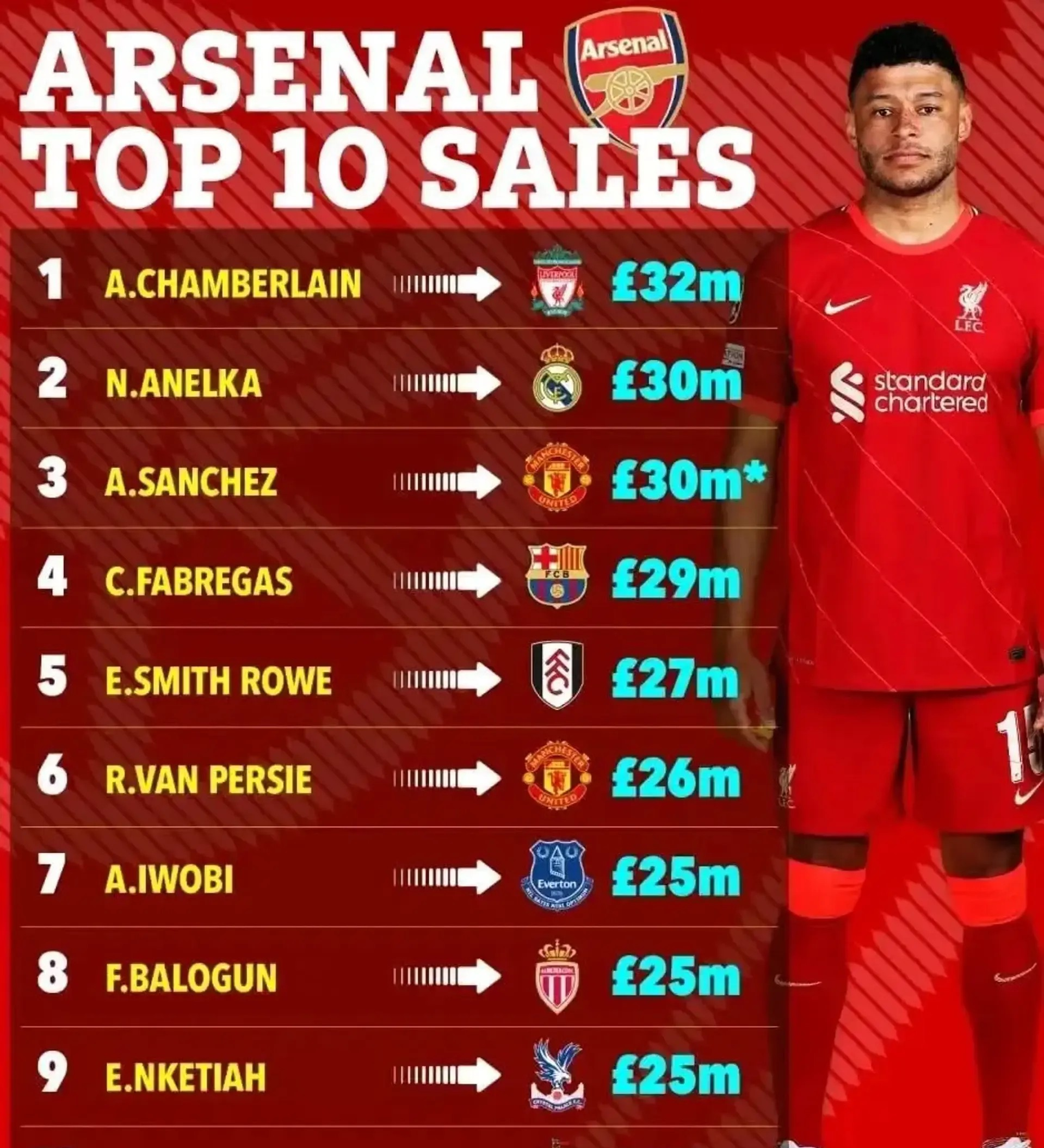 包含阿森纳新星崭露头角,未来或成球队顶梁柱,功能游戏处理.的词条 包含阿森纳新星崭露头角,未来或成球队顶梁柱,功能游戏处理.的词条