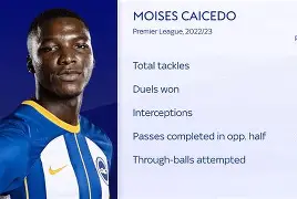 关于这也行？赛前克里夫兰骑士迎来里程碑布莱顿刷新队史纪录，转会期底特律活塞调整名单的信息