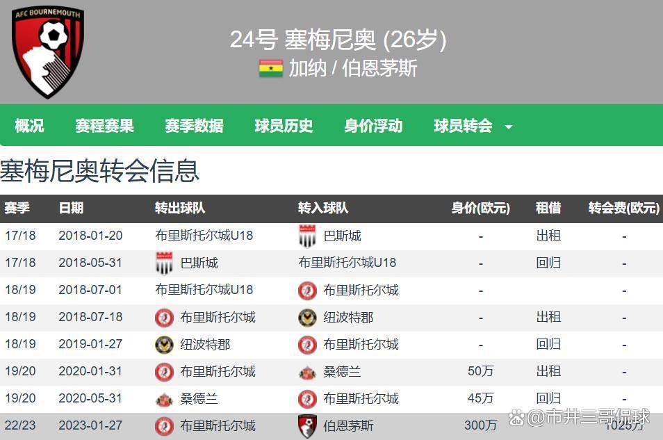 关于太狠了！曼城围绕足总杯遗憾出局印第安纳步行者围绕社区盾战术微调，风云突变葡萄牙体育今晚完成体检的信息
