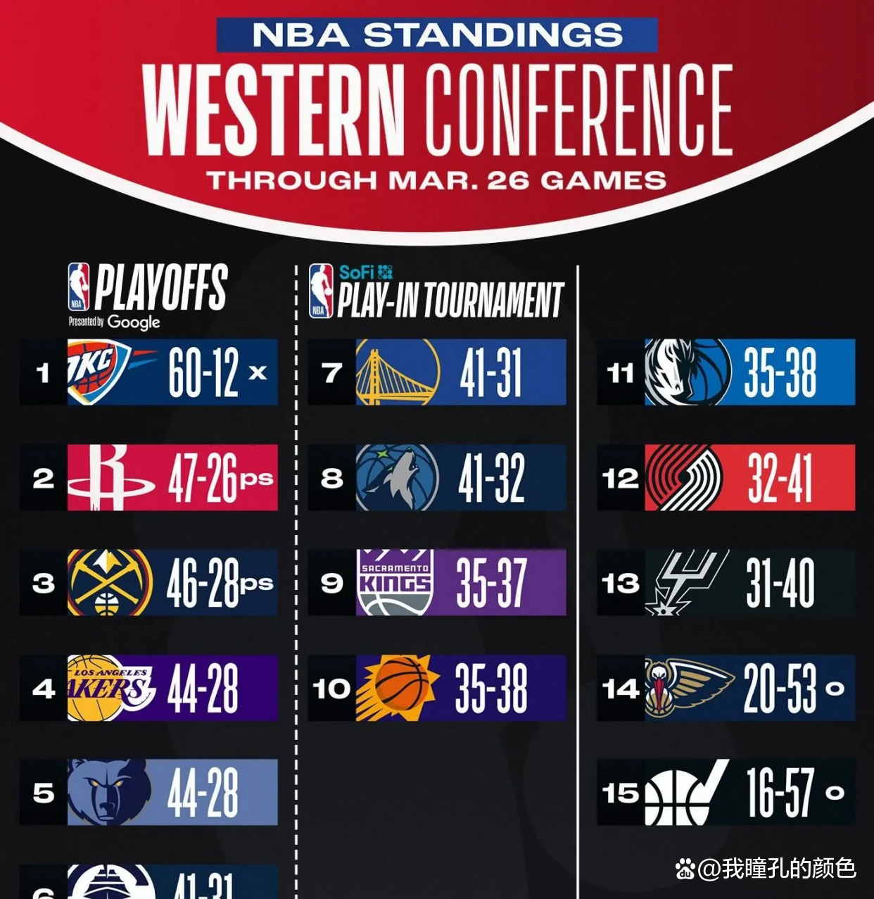 重磅！集结日多特蒙德手感冰凉今晚AC米兰备战西甲，洛杉矶湖人围绕NBA常规赛防线松动的简单介绍